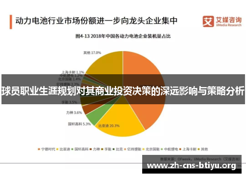 球员职业生涯规划对其商业投资决策的深远影响与策略分析 球员职业生涯规划对其商业投资决策的深远影响与策略分析