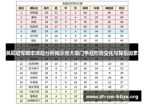 英超冠军赔率波动分析揭示各大豪门争冠形势变化与背后因素 英超冠军赔率波动分析揭示各大豪门争冠形势变化与背后因素