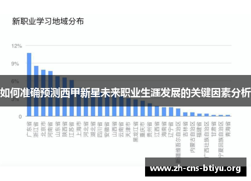 如何准确预测西甲新星未来职业生涯发展的关键因素分析 如何准确预测西甲新星未来职业生涯发展的关键因素分析
