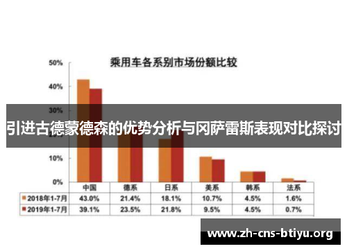 引进古德蒙德森的优势分析与冈萨雷斯表现对比探讨