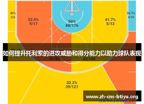 如何提升托利索的进攻威胁和得分能力以助力球队表现 如何提升托利索的进攻威胁和得分能力以助力球队表现