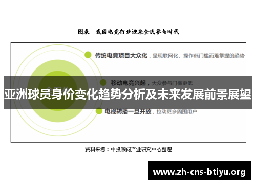 亚洲球员身价变化趋势分析及未来发展前景展望 亚洲球员身价变化趋势分析及未来发展前景展望