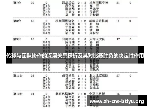 传球与团队协作的深层关系探析及其对比赛胜负的决定性作用 传球与团队协作的深层关系探析及其对比赛胜负的决定性作用