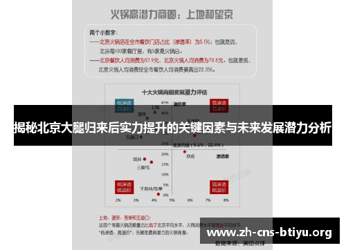 揭秘北京大腿归来后实力提升的关键因素与未来发展潜力分析 揭秘北京大腿归来后实力提升的关键因素与未来发展潜力分析