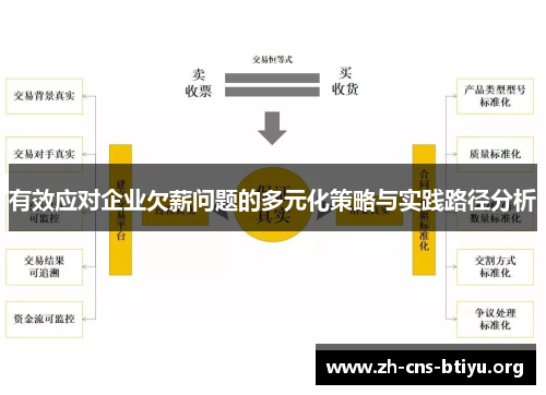 有效应对企业欠薪问题的多元化策略与实践路径分析 有效应对企业欠薪问题的多元化策略与实践路径分析