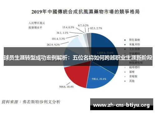 球员生涯转型成功案例解析:五位名将如何跨越职业生涯新阶段 球员生涯转型成功案例解析:五位名将如何跨越职业生涯新阶段