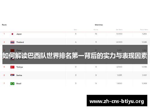 如何解读巴西队世界排名第一背后的实力与表现因素 如何解读巴西队世界排名第一背后的实力与表现因素