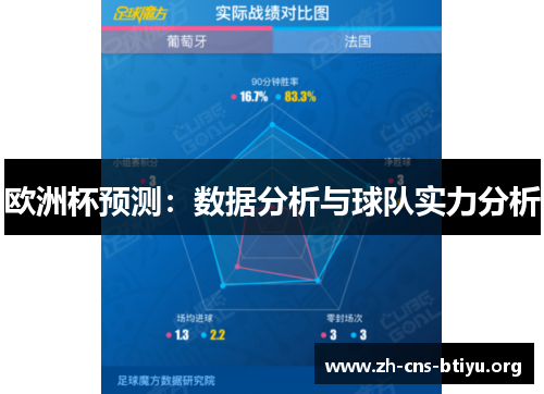 欧洲杯预测:数据分析与球队实力分析 欧洲杯预测:数据分析与球队实力分析
