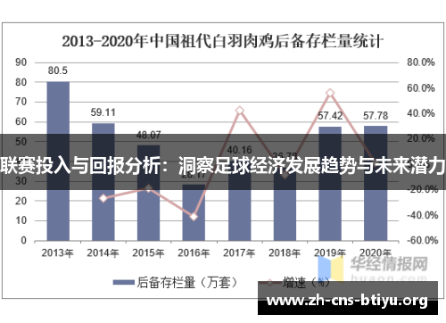 联赛投入与回报分析:洞察足球经济发展趋势与未来潜力 联赛投入与回报分析:洞察足球经济发展趋势与未来潜力