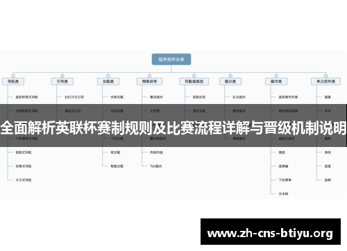 全面解析英联杯赛制规则及比赛流程详解与晋级机制说明 全面解析英联杯赛制规则及比赛流程详解与晋级机制说明